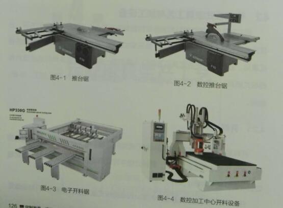 板式米6体育APP官网下载手机端家具工藝流程之開料